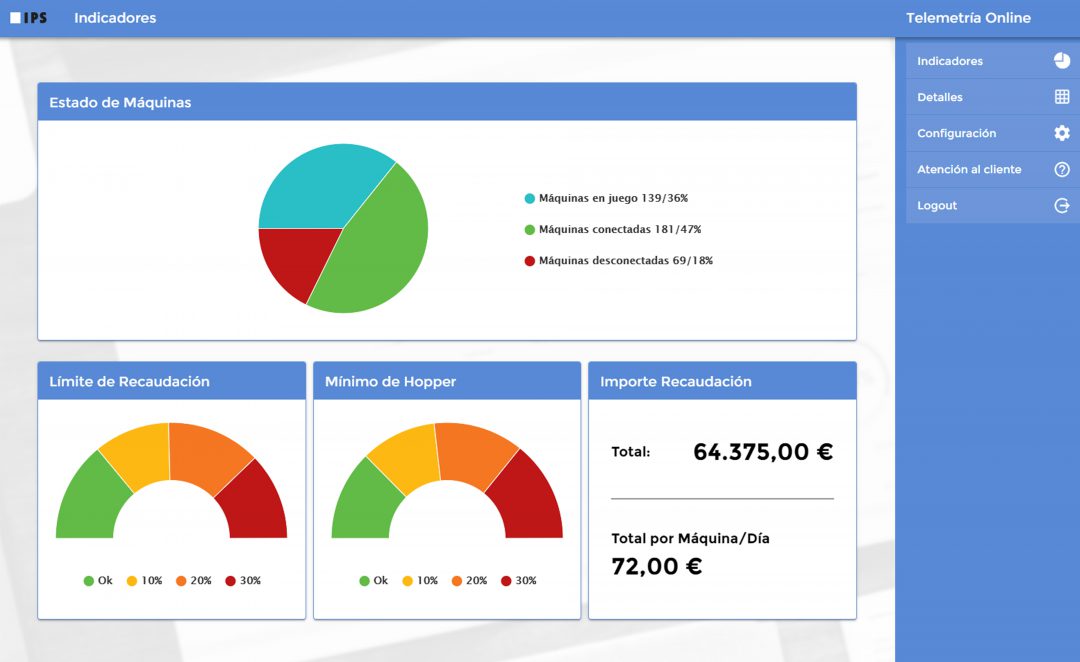 detalle del módulo online de IPS