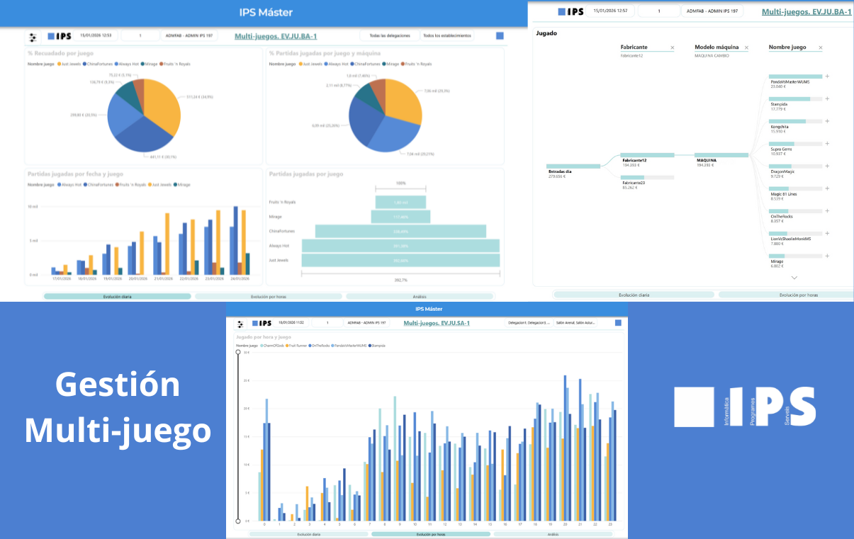 Dashboard de IPS Máster con análisis del rendimiento por juego en máquinas multi-juego de salas y bares